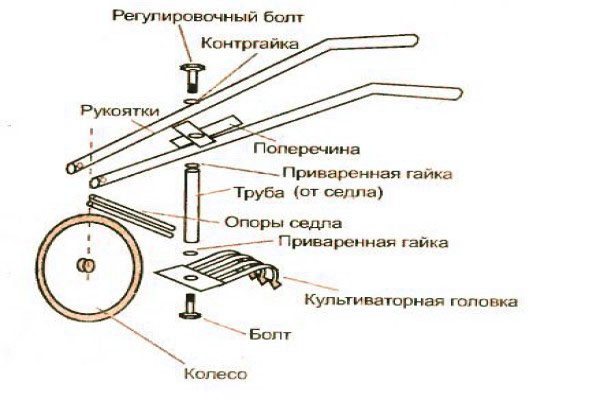 Drawing for making a hand cultivator