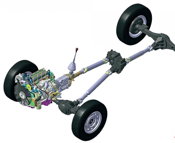 трансмиссия автомобиля соболь 4х4