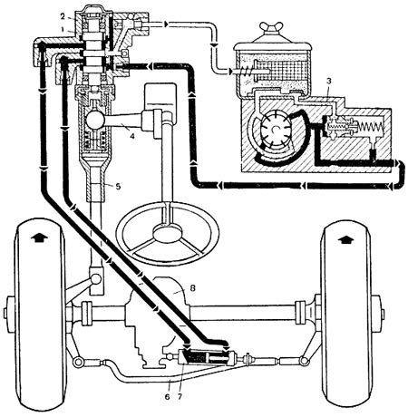 схема рулевого управления газ 66
