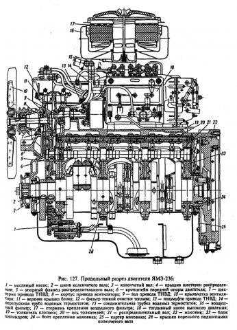 The structure of the YaMZ 236 motor